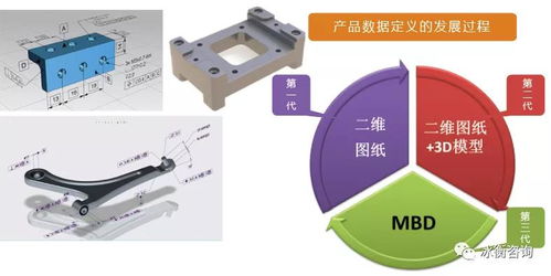GD&T圖紙問題解決方案 為何選擇冰衡咨詢及行業培訓應用